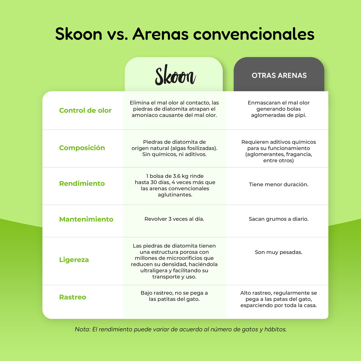 Arena para gatos premium Skoon