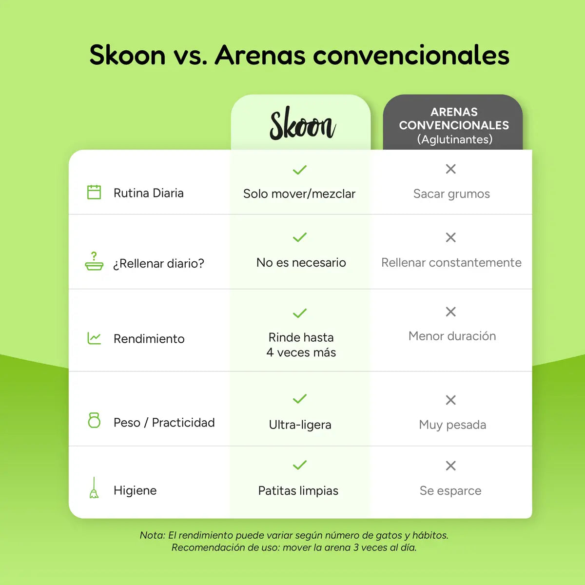 Arena para gatos premium Skoon